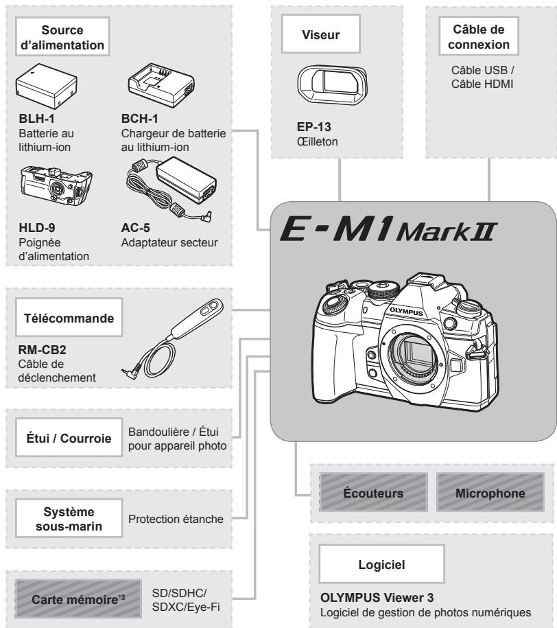 OLYMPUS E-M1 MARK II - Organigramme du système - 1