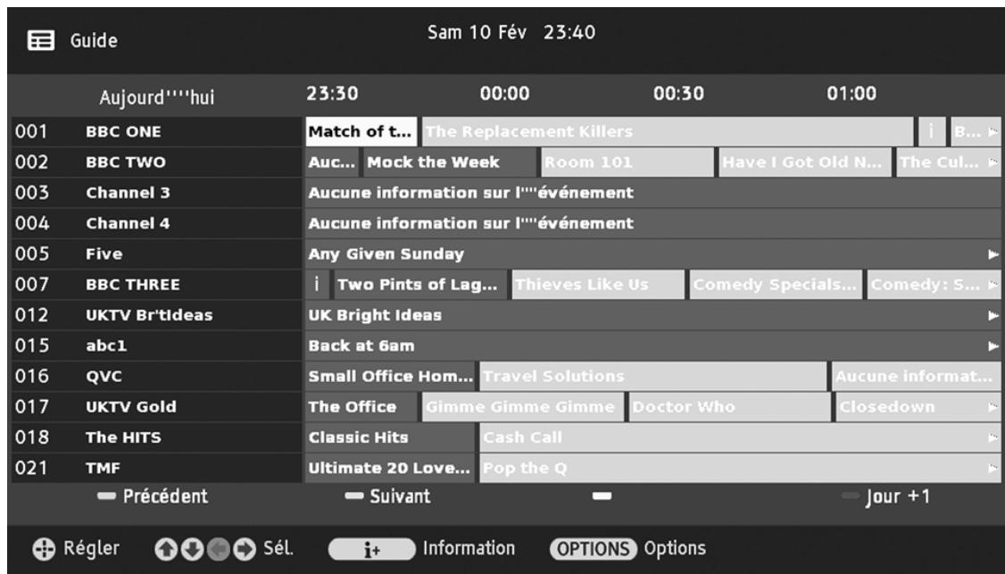 SONY RM-ED061 - Utilisation du guide électronique des programmes numériques (EPG) - 1