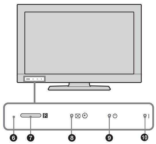 SONY RM-ED061 - Présentation des touches et témoins du téléviseur - 2