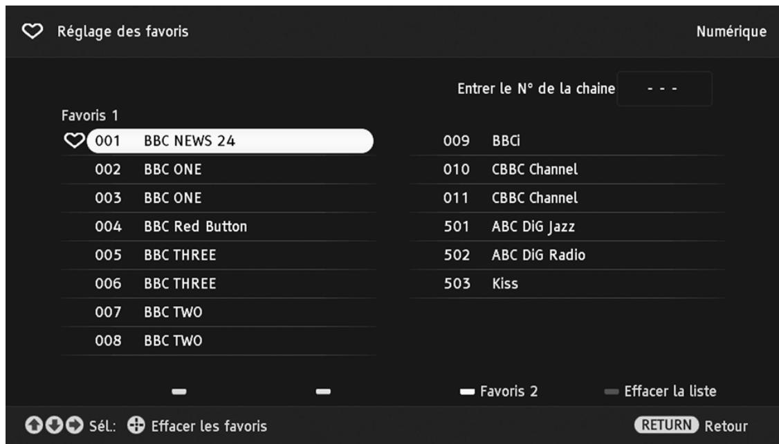 SONY RM-ED061 - Utilisation de la liste des chaînes numériques favorites - 1