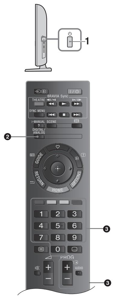 SONY RM-ED061 - Regarder la télévision - 1