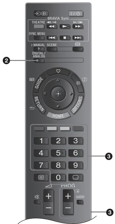 SONY RM-ED061 - Regarder la télévision - 1