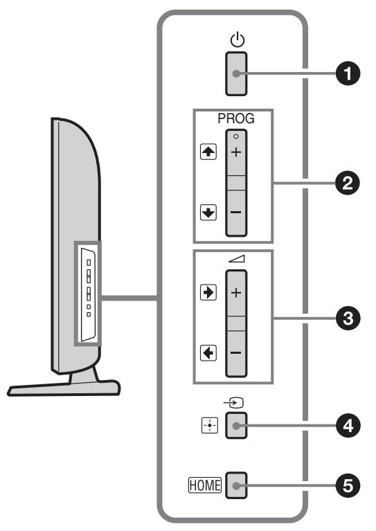 SONY RM-ED061 - Présentation des touches et témoins du téléviseur - 1