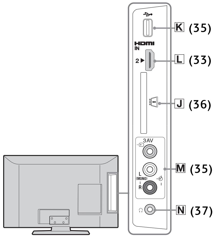 SONY RM-ED061 - Raccordement d'un appareil optionnel - 2