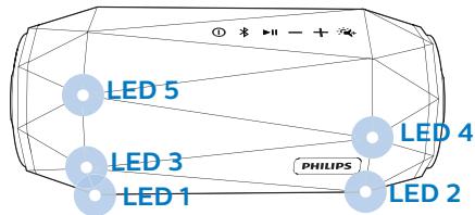 PHILIPS SB500A - Check the battery level - 1