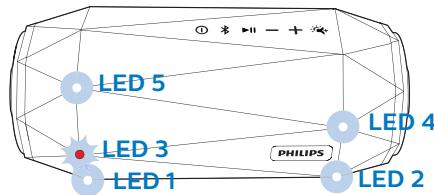 PHILIPS SB500A - Note - 1