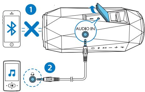 PHILIPS SB500A - Note - 1
