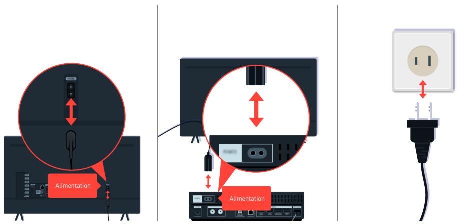 SAMSUNG UE32T4005 - Lorsque le téléviseur ne se connecte pas correctement à un appareil externe - 2