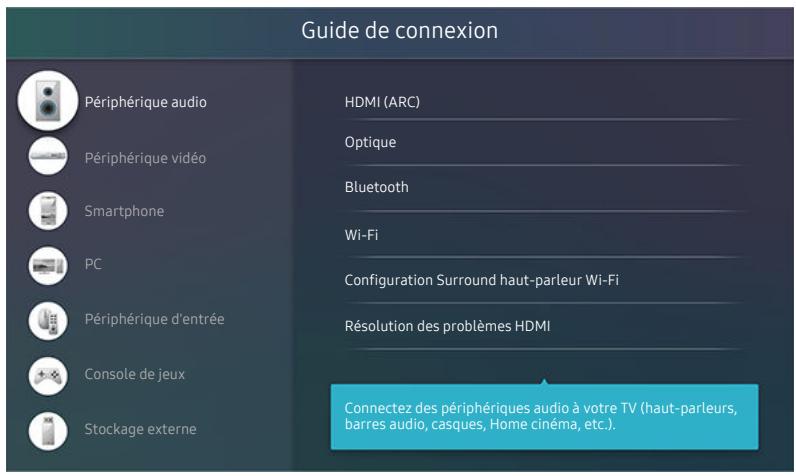 SAMSUNG UE32T4005 - Source > guide de connexion essayer - 1