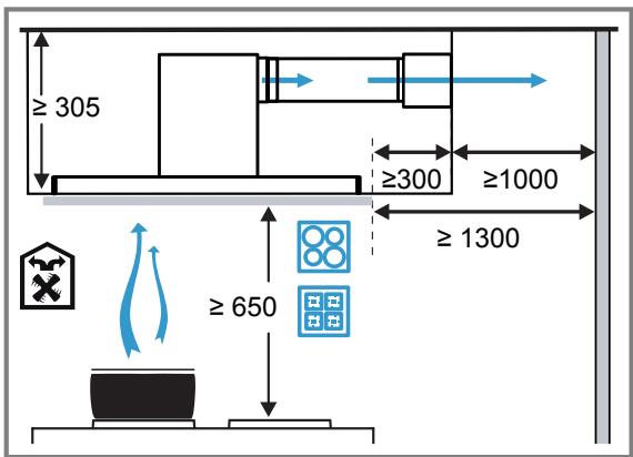 BOSCH DRC97AQ50 - Distances de sécurité - 2