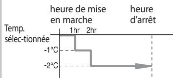 SAMSUNG AQV18MWAN - Dans le mode de chauffage - 1