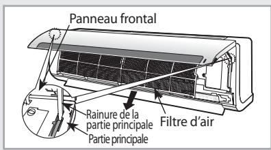 SAMSUNG AQV24MSAX - Nettoyage du filtré d'air sur votre climatisationur - 2