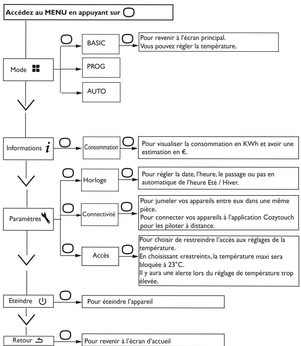 ATLANTIC TATOU - Le menu en mode BASIC - 1