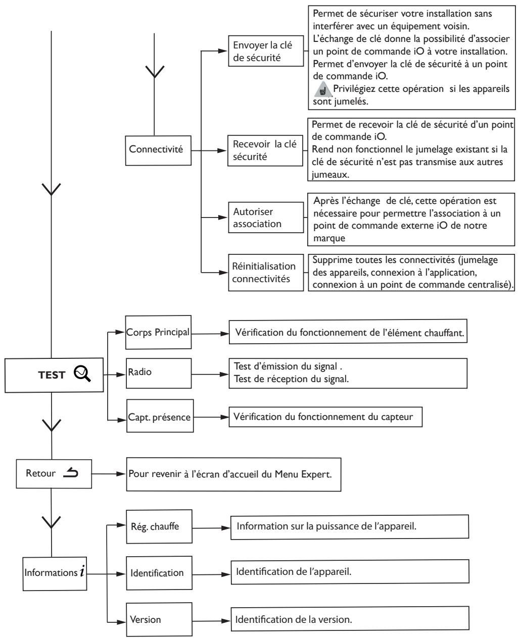 ATLANTIC TATOU - Le menu en mode BASIC - 5