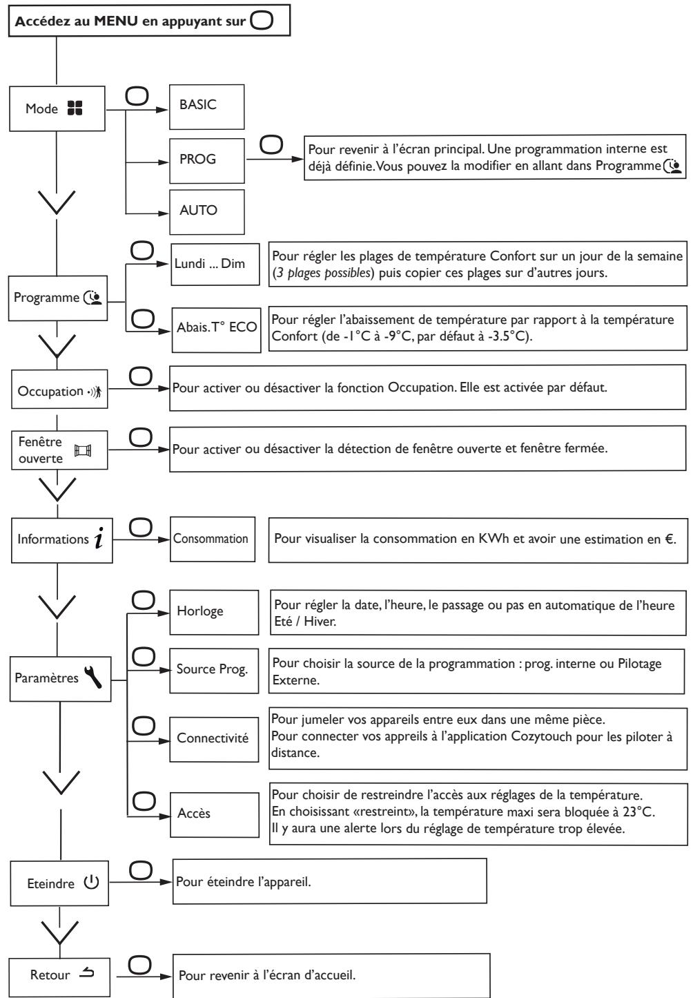 ATLANTIC TATOU - Le menu en mode BASIC - 2