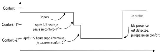 ATLANTIC TATOU - Cette fonction n'est pas utilisable dans le mode BASIC - 3