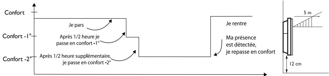ATLANTIC TATOU - Description des MODES - 2