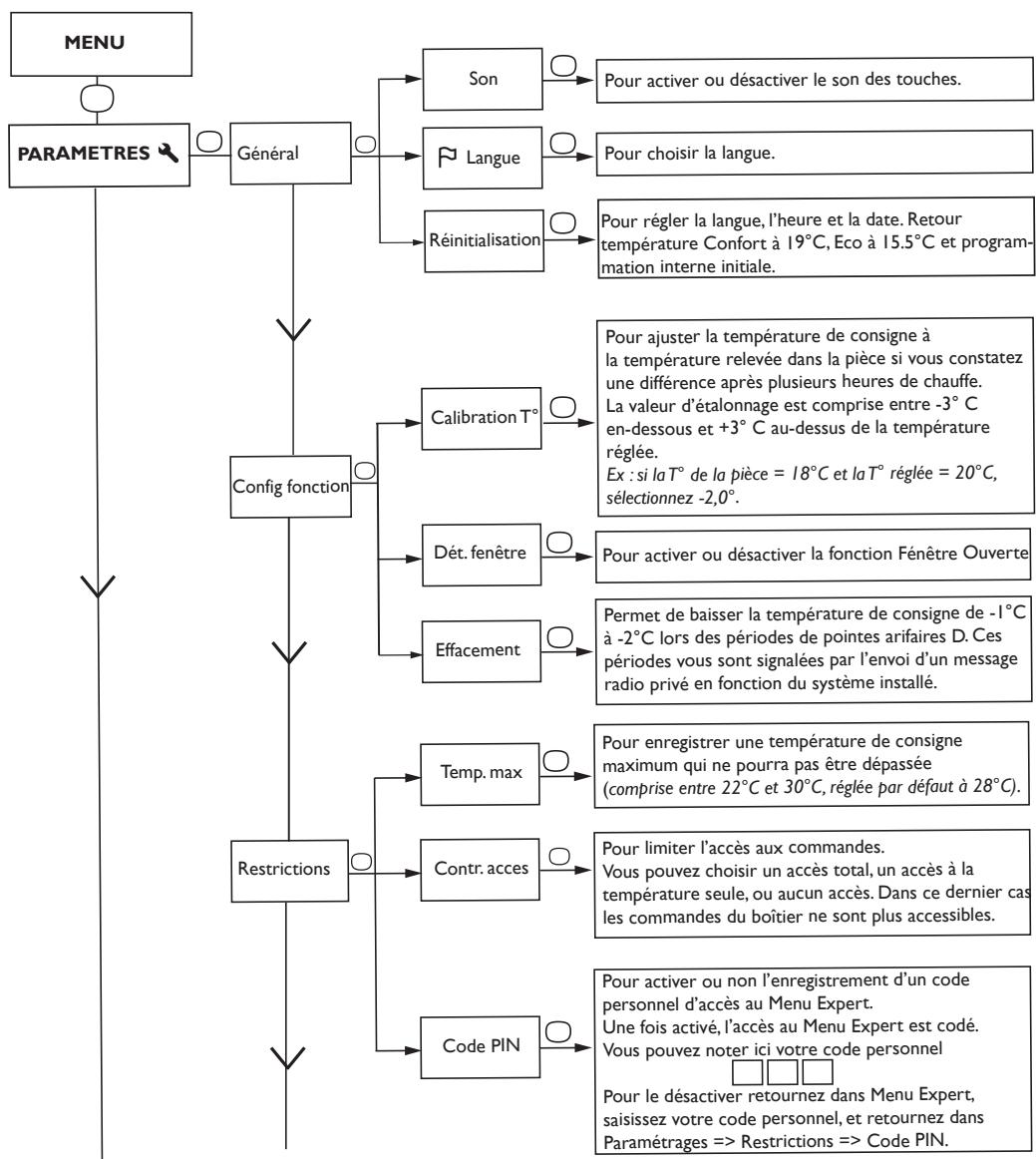 ATLANTIC TATOU - Le menu en mode BASIC - 4
