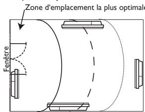 ATLANTIC TATOU - Cette fonction n'est pas utilisable dans le mode BASIC - 1