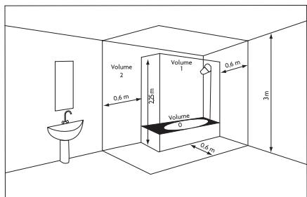 ATLANTIC TATOU - Règles d'installation - 1