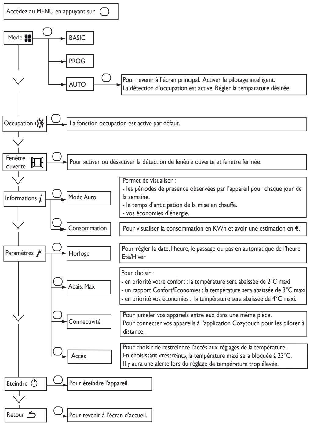 ATLANTIC TATOU - Le menu en mode BASIC - 3