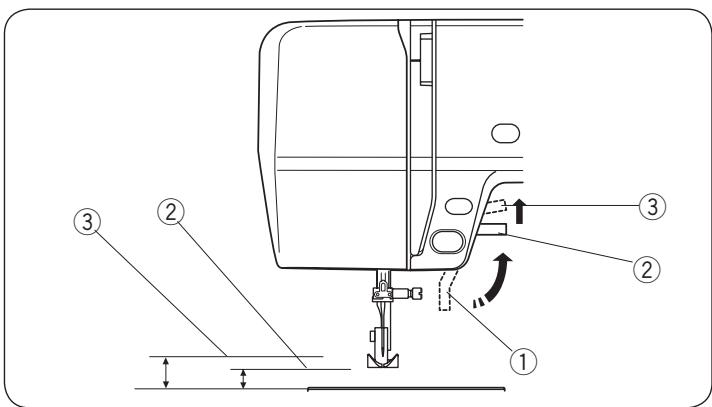 AEG-ELECTROLUX 400 - ⑥ Boutons de valeur - 4