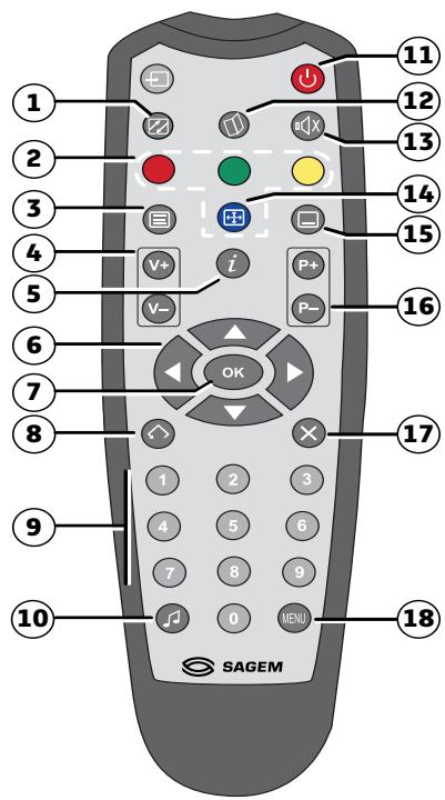 SAGEM HD SAT DS81HD - Télécommande - 1