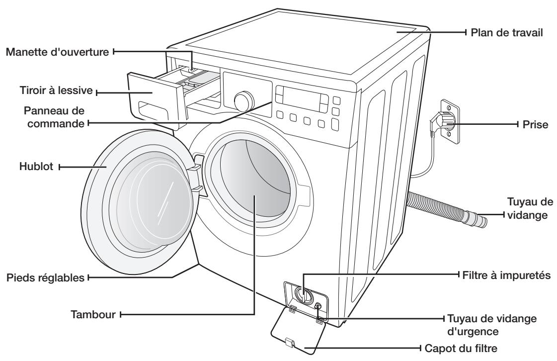 SAMSUNG WD 0804 W8E - Vérification des pièces - 1