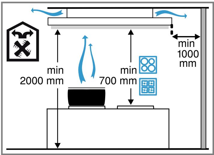 BOSCH DRR16AQ20 - Distances de sécurité - 1