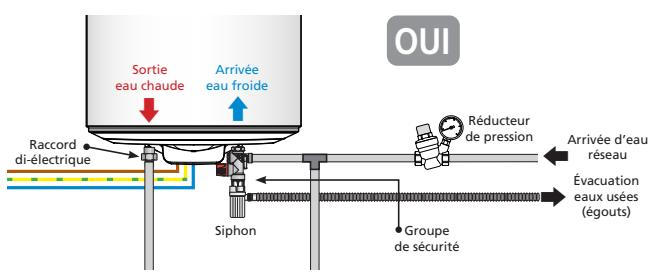 ATLANTIC CHAUFFEO PLUS 053008 - Le raccordement avec un réducteur de pression - 1