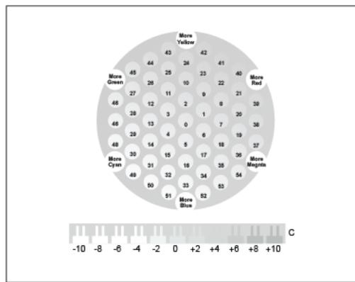 XEROX C9000V - Calibrage de la balance des gris - 1