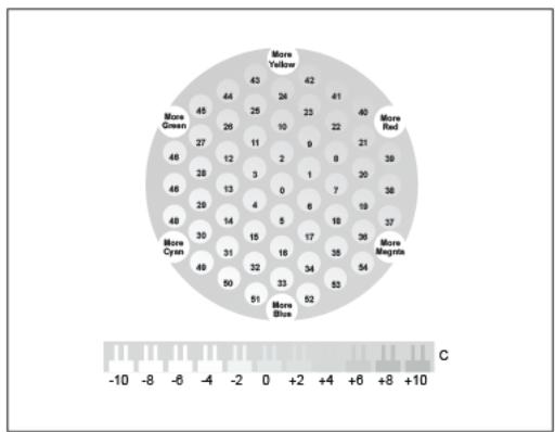 XEROX C9000V - Calibrage de la balance des gris : - 1