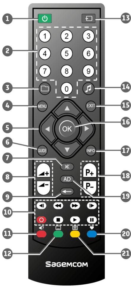 SAGEMCOM DT 570 PB - Télécommande - 1