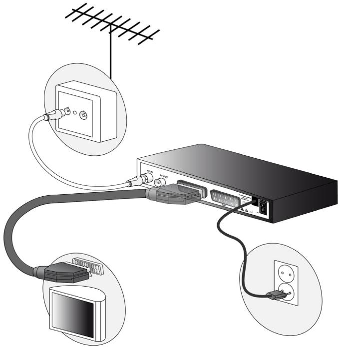 SAGEMCOM DT 570 PB - Connexions - 1