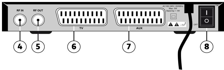 SAGEMCOM DT 570 PB - Face arrière du récepteur - 1