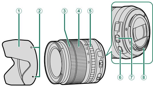 FUJIFILM FUJI X-S10 - Nomenclature de l'objet - 1