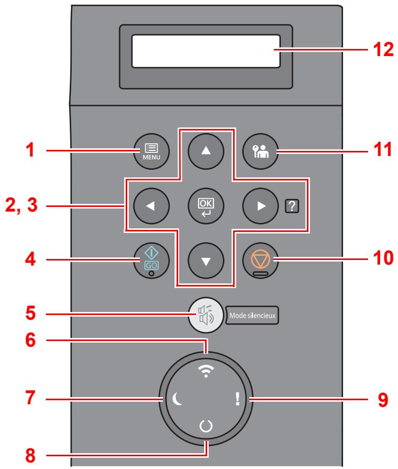 KYOCERA ECOSYS P5026CDN - Touches du panneau de commande - 1