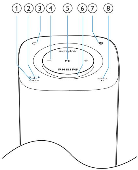 PHILIPS IZZY BM6 - Présentation de l'unité principale - 1