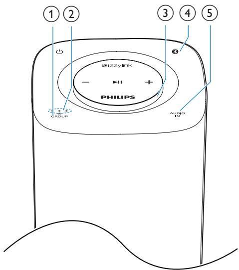 PHILIPS IZZY BM6 - Signification du statut des voyants - 1