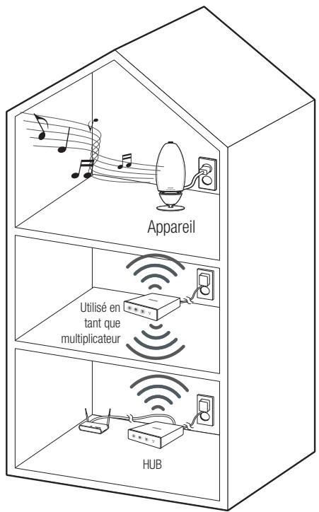 SAMSUNG WAM6500 - Ajouter un HUB - 1