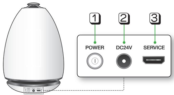 SAMSUNG WAM6500 - Panneau arrière - WAM6500/WAM6501 - 1
