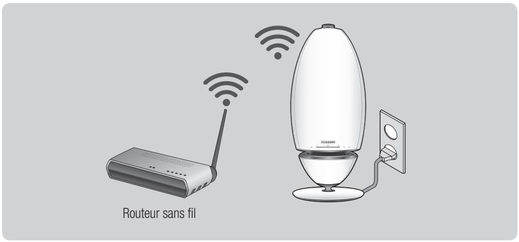 SAMSUNG WAM6500 - Connexion automatique au Wi-Fi (Android/iOS) - 1