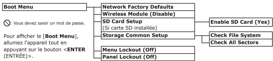 OKI ES8433DN - Liste des menus du panneau de commande - 8