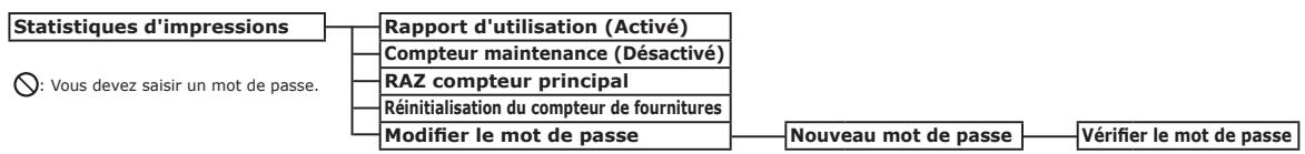 OKI ES8433DN - Liste des menus du panneau de commande - 9