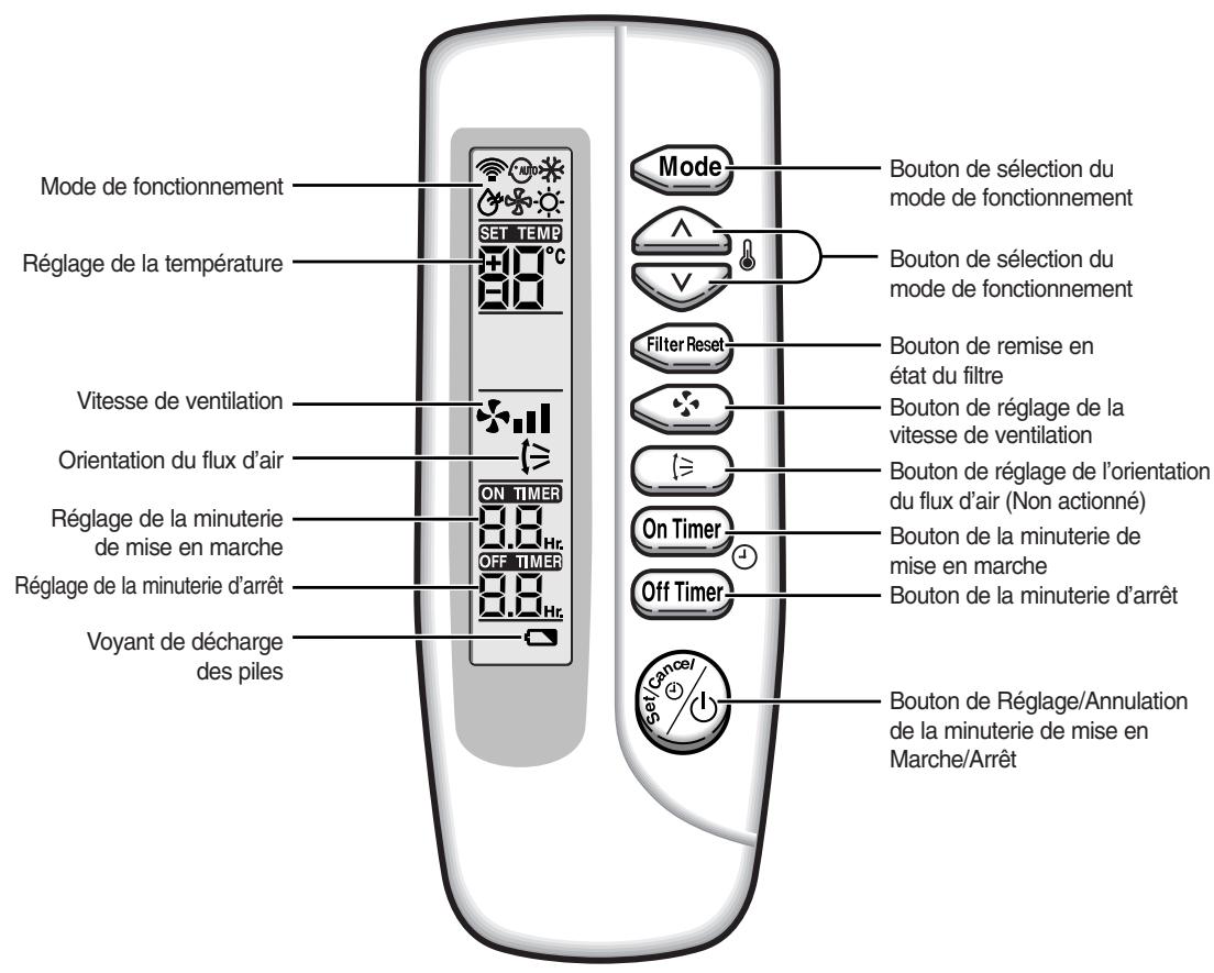 SAMSUNG AV-MBH035EA4 - Télécommande sans fil - boutons et affichage - 1