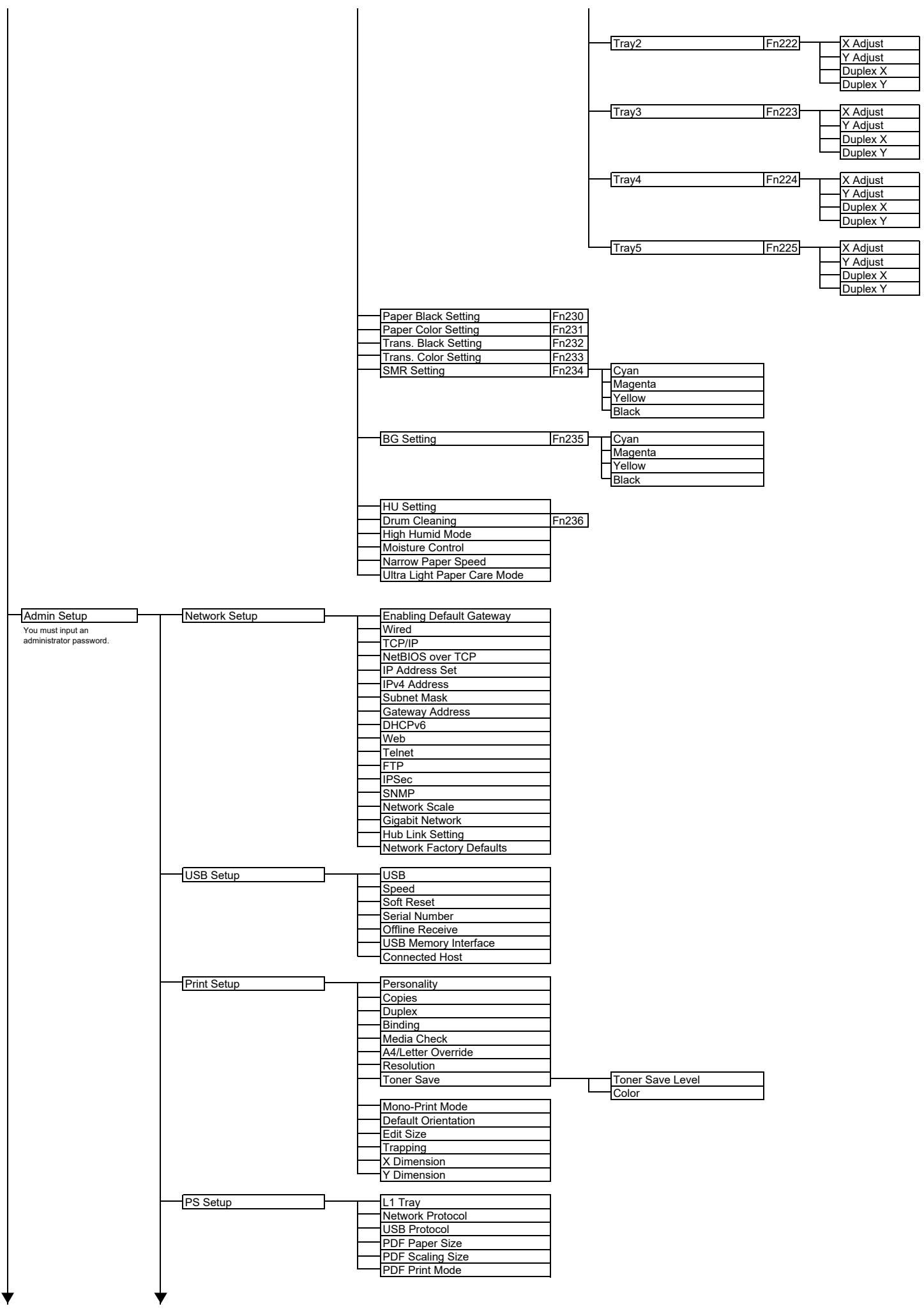OKI C844DNW - Dimensions de l'imprimante - 8