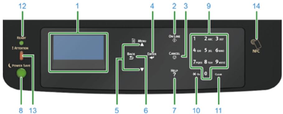 OKI C844DNW - Comment utiliser le panneau de commande - 1