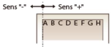 CANON I-SENSYS LBP325X - Si la position d'impression est décentrée - 2