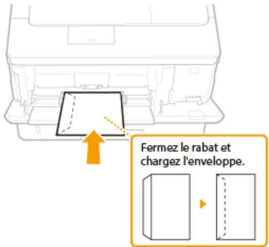 CANON I-SENSYS LBP325X - Enveloppes yougatanaga 3, iso-c5, monarch, no 10 (COM10) ou DL - 1