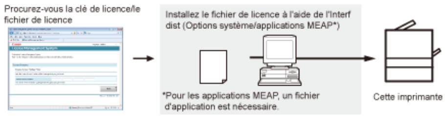 CANON I-SENSYS LBP325X - Installation sans connecter cette imprimante à un réseau extérieur - 1